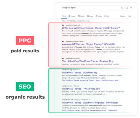 paid on results seo|What Are Paid Results In Seo .